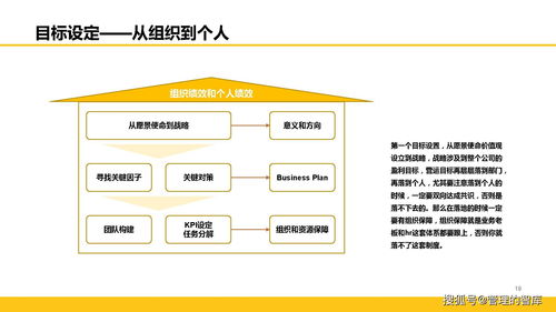 153頁精品PPT 全面解讀阿里巴巴績效管理與信息系統集成服務體系