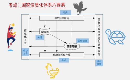 系統集成在國家信息化體系中的重要作用