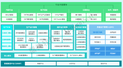 以MES為核心，構(gòu)建集成化數(shù)字車間 鼎捷軟件MES專家視角